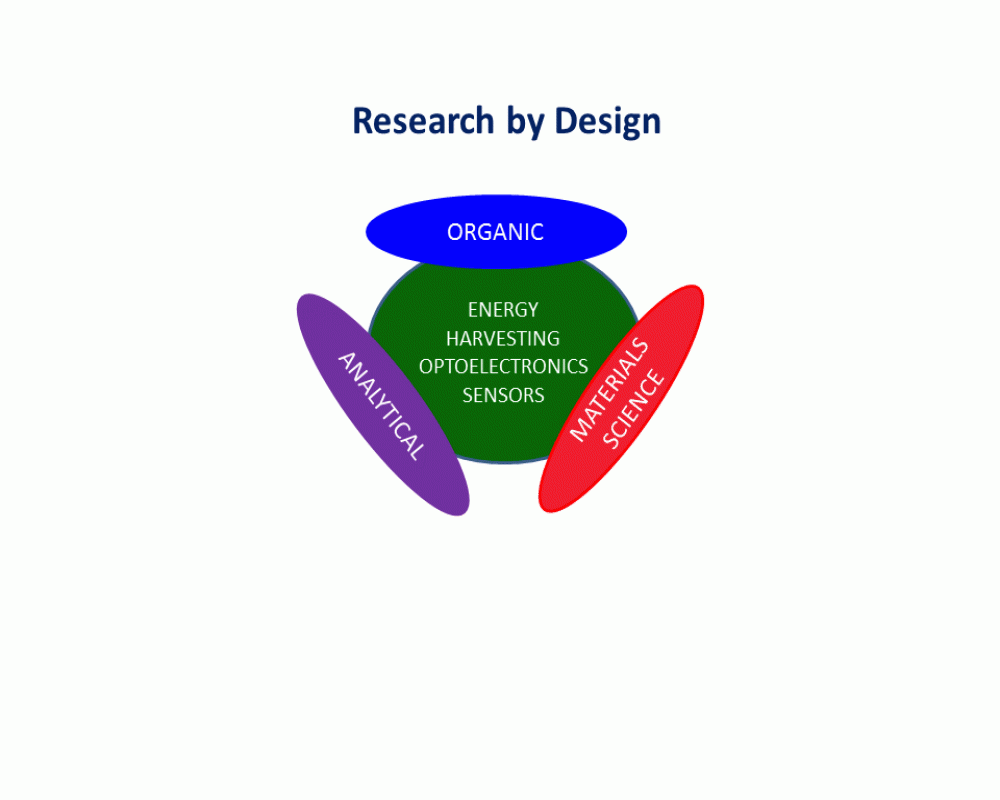 reseach